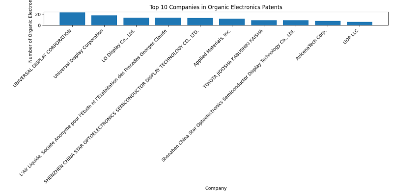 Top Companies in Organic Electronics.png