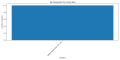 Thumbnail for version as of 09:07, 8 April 2025