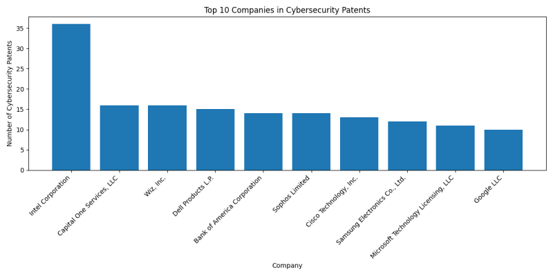 Top Companies in Cybersecurity.png