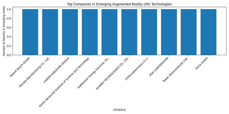 Top Companies in Emerging Augmented Reality (AR) Technologies.png