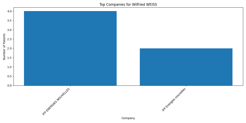 Wilfried WEISS Top Companies.png