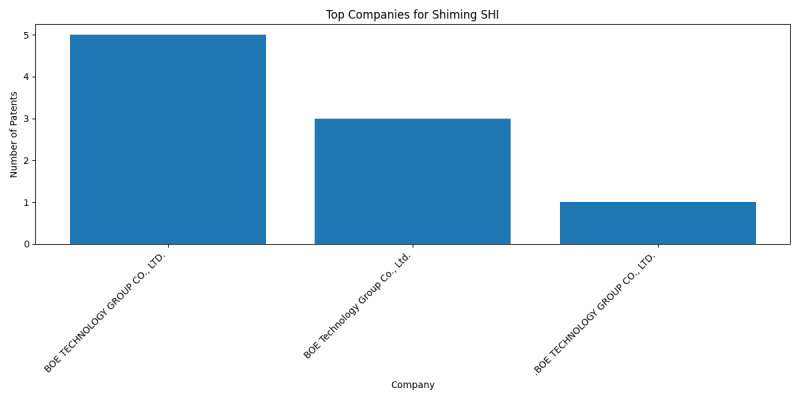 Shiming SHI Top Companies.png