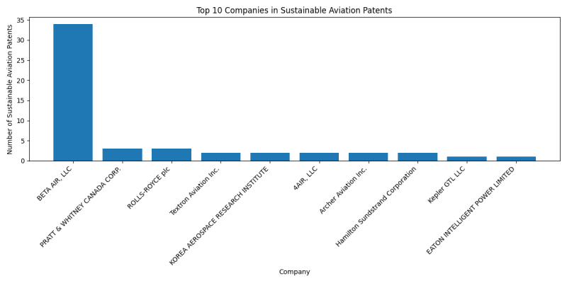 Top Companies in Sustainable Aviation.png