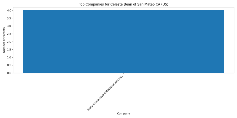 Celeste Bean of San Mateo CA (US) Top Companies.png