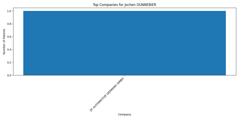 Jochen DÜNNEBIER Top Companies.png