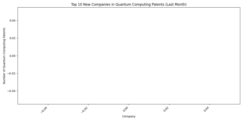 New Companies in Quantum Computing Last Month.png