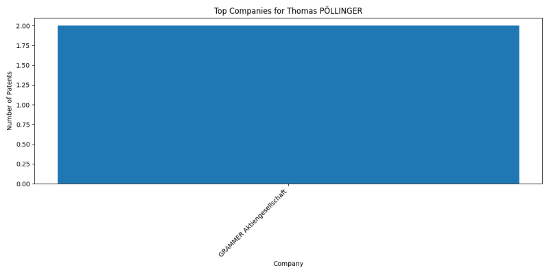 Thomas PÖLLINGER Top Companies.png