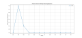 Thumbnail for version as of 03:10, 30 March 2025