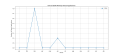 Thumbnail for version as of 09:32, 18 July 2024