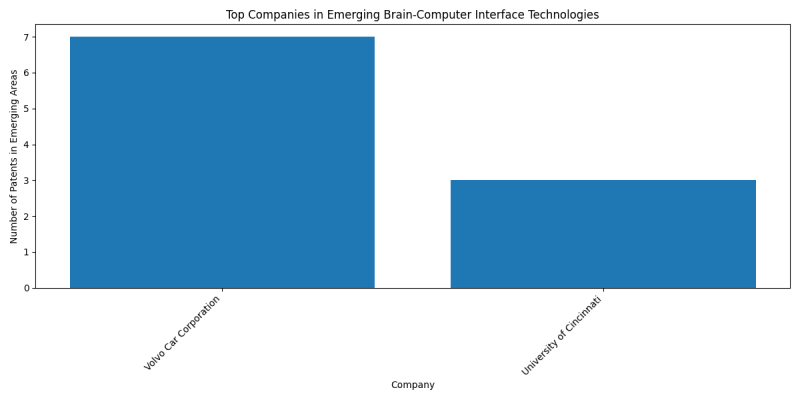 Top Companies in Emerging Brain-Computer Interface Technologies.png