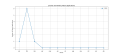 Thumbnail for version as of 07:38, 31 March 2025