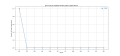 Thumbnail for version as of 12:04, 3 April 2025