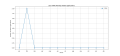 Thumbnail for version as of 04:31, 16 July 2024