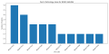 Thumbnail for version as of 14:04, 2 May 2025