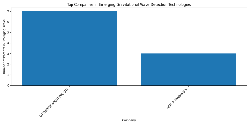 Top Companies in Emerging Gravitational Wave Detection Technologies.png