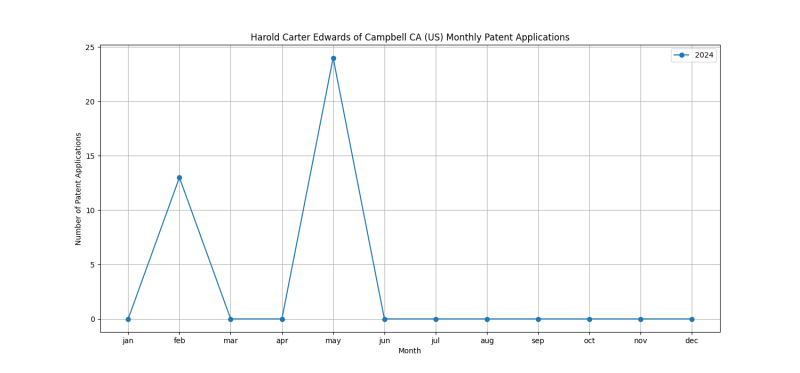 Harold Carter Edwards of Campbell CA (US) Monthly Patent Applications.png