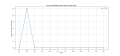 Thumbnail for version as of 14:28, 26 March 2025