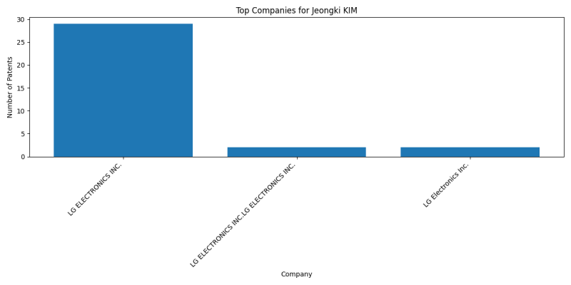 Jeongki KIM Top Companies.png