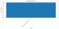 Thumbnail for version as of 15:01, 4 April 2025