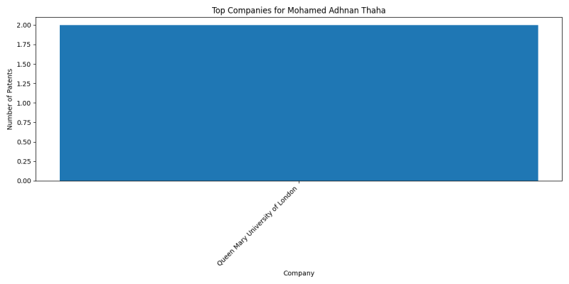 Mohamed Adhnan Thaha Top Companies.png