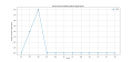 Thumbnail for version as of 01:54, 30 March 2025