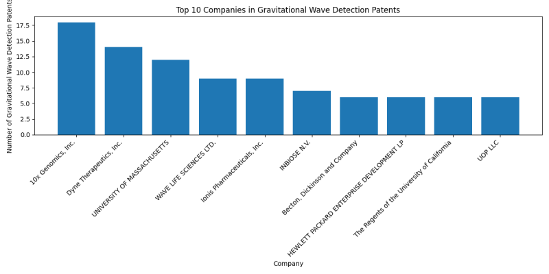 Top Companies in Gravitational Wave Detection.png