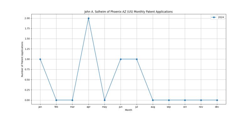 John A. Solheim of Phoenix AZ (US) Monthly Patent Applications.png