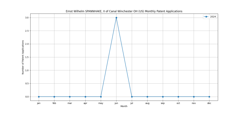 Ernst Wilhelm SPANNHAKE, II of Canal Winchester OH (US) Monthly Patent Applications.png