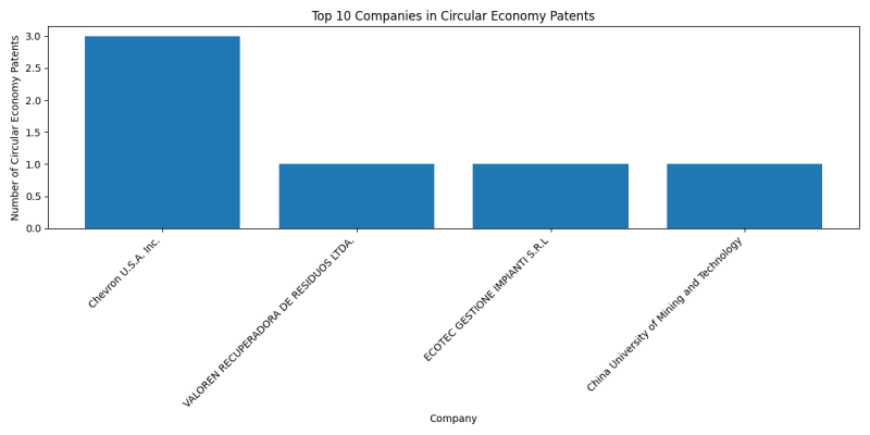 Top Companies in Circular Economy.png