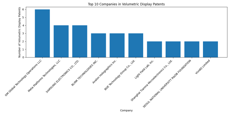 Top Companies in Volumetric Display.png