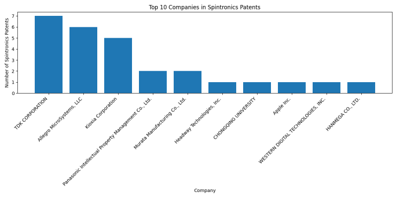 Top Companies in Spintronics.png