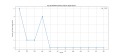 Thumbnail for version as of 15:45, 2 May 2025