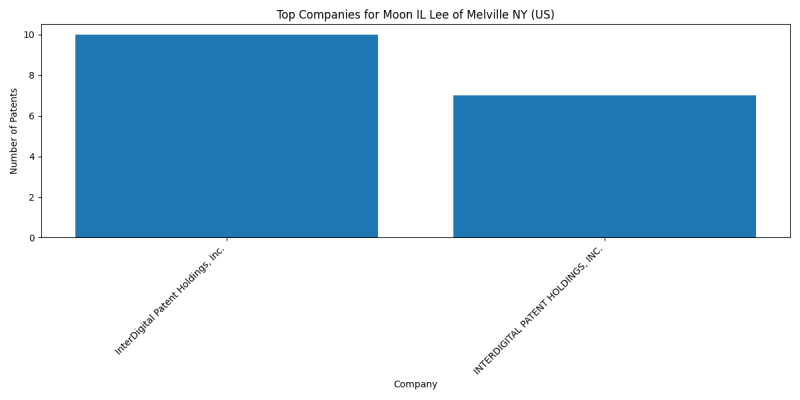 Moon IL Lee of Melville NY (US) Top Companies.png