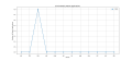 Thumbnail for version as of 15:56, 4 April 2025
