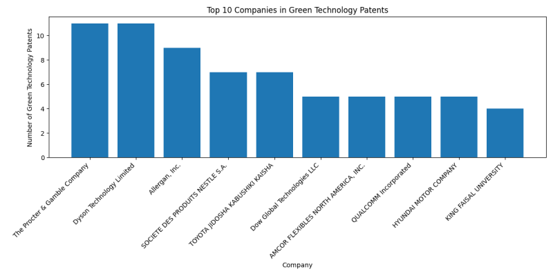 Top Companies in Green Technology.png