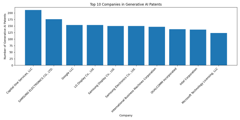 Top Companies in Generative AI.png