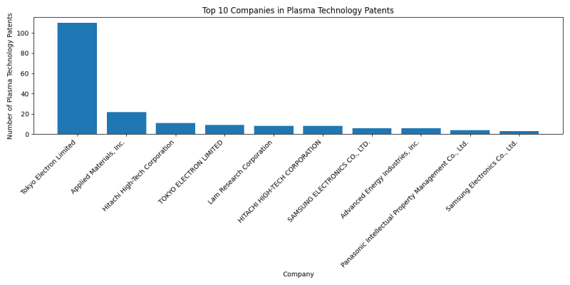 Top Companies in Plasma Technology.png