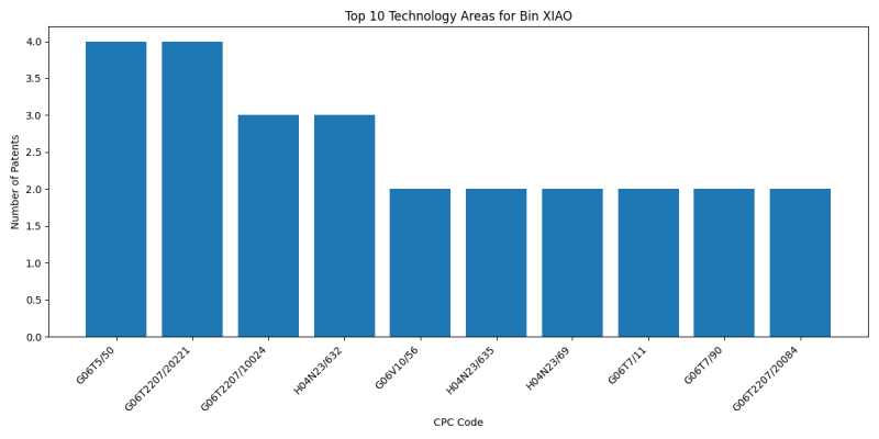 Bin XIAO Top Technology Areas.png