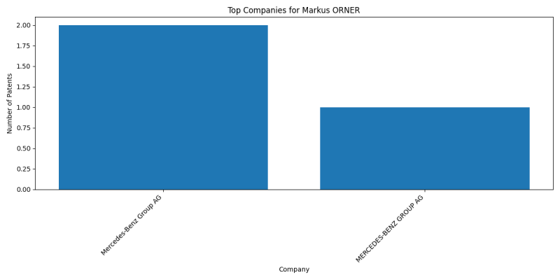 Markus ORNER Top Companies.png