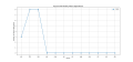 Thumbnail for version as of 01:21, 30 March 2025