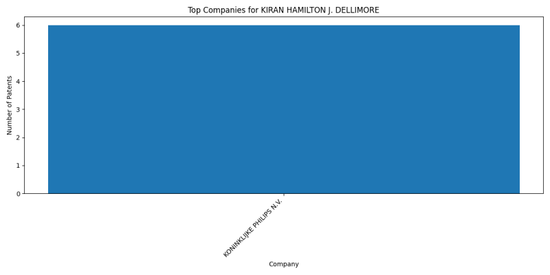 KIRAN HAMILTON J. DELLIMORE Top Companies.png