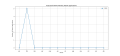 Thumbnail for version as of 17:31, 3 April 2025