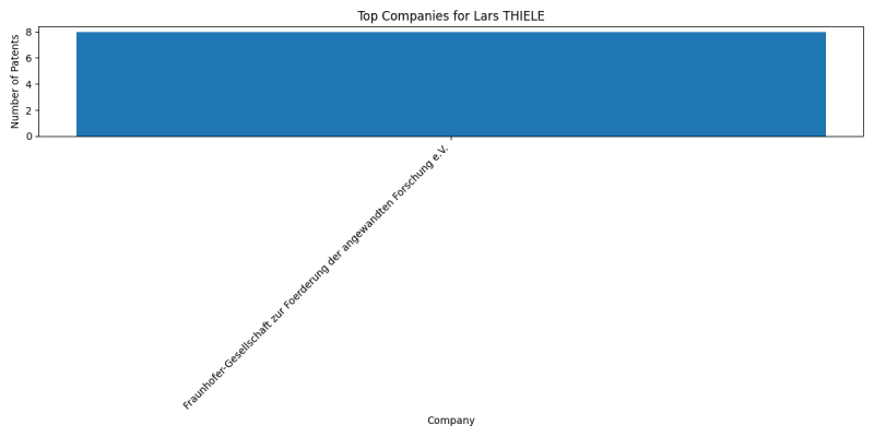 Lars THIELE Top Companies.png