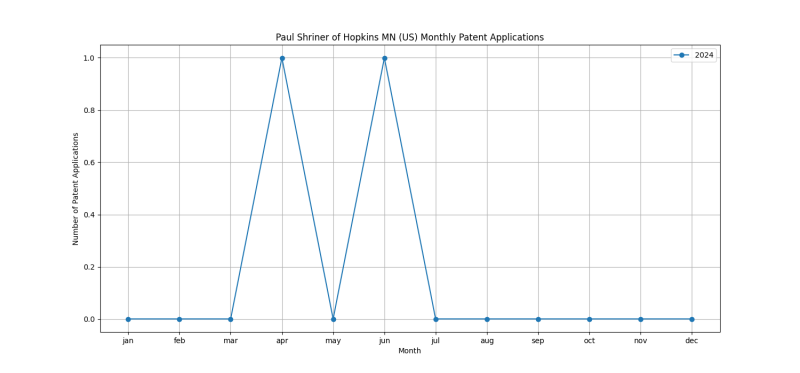 Paul Shriner of Hopkins MN (US) Monthly Patent Applications.png