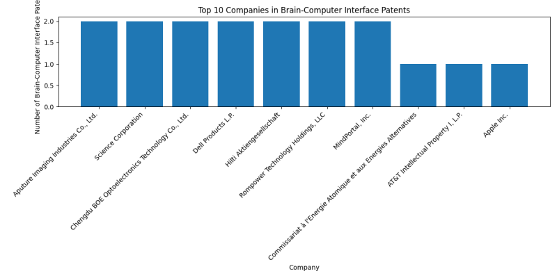 Top Companies in Brain-Computer Interface.png