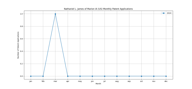 Nathaniel L. James of Marion IA (US) Monthly Patent Applications.png