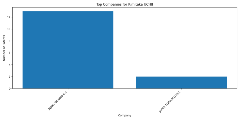 Kimitaka UCHII Top Companies.png