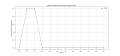 Thumbnail for version as of 15:04, 2 May 2025