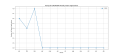 Thumbnail for version as of 12:17, 31 March 2025