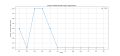 Thumbnail for version as of 07:39, 16 July 2024